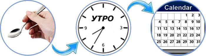 Инструкция по применению Неокарда.